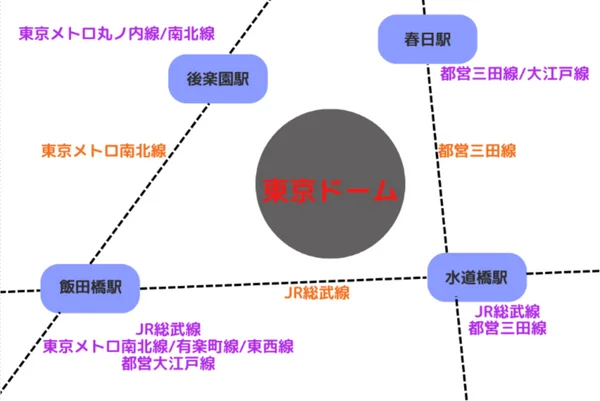 東京ドームへのアクセス
